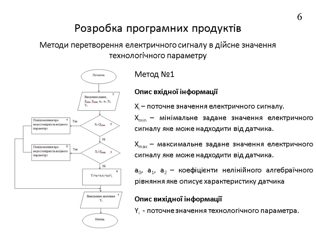 Розробка програмних продуктів Методи перетворення електричного сигналу в дійсне значення технологічного параметру Метод №1